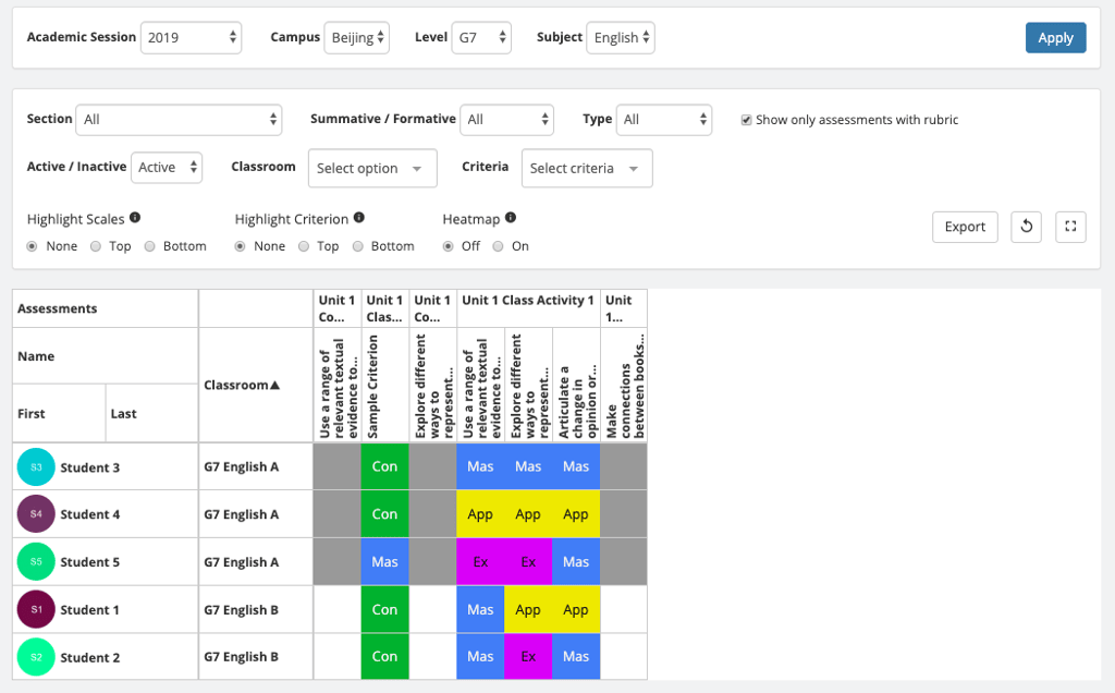 Common assessments data view