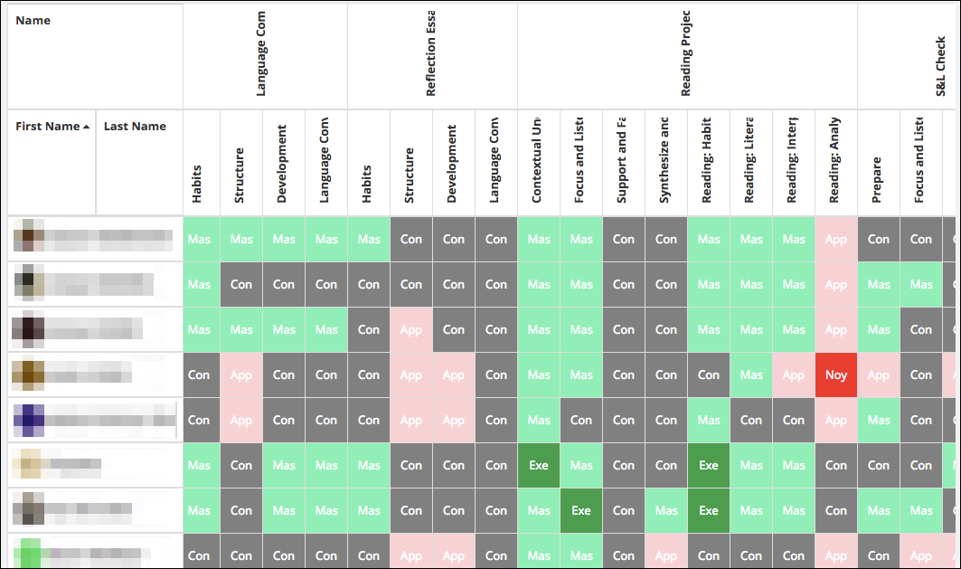 Grid structure of a multiple gradebook view