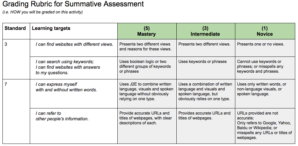 Sample Grading Rubric on LMS.png