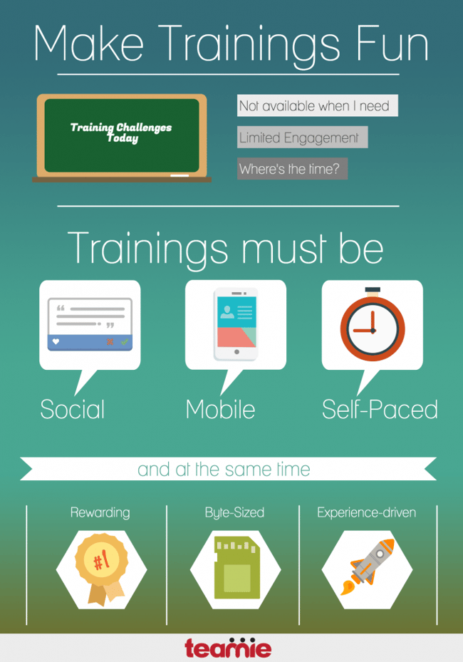 Make Trainings Fun-Teamie